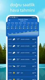 Hava Durumu tahmini 8