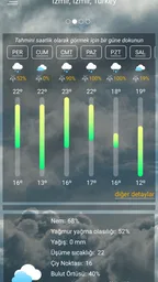 Hava Durumu tahmini 6