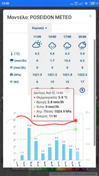 POSEIDON System Weather 7
