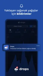 Drops - Yağmur Alarmı 1