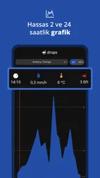 Drops - Yağmur Alarmı 2