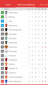 2026/2027 Süper Lig Canlı Skor screenshot
