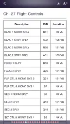 Aircraft Status 7