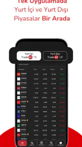Ak Yatırım TradeAll screenshot