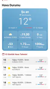 arppha Çiftçi screenshot
