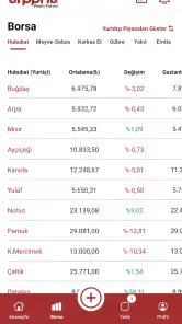 arppha Çiftçi screenshot