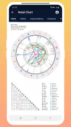 Astrology Master 4
