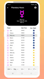 Astrology Master 6