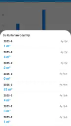Aydın Aski 5