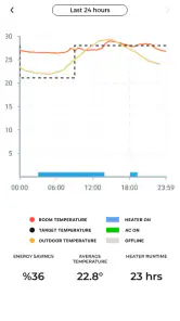 Daikin D-Sense screenshot