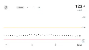 Dexcom Follow screenshot