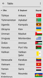 Dünyadaki ülkelerin bayrakları 5