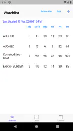 Easy ATR (14) 1