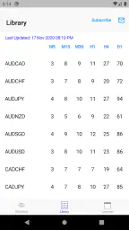 Easy ATR (14) 4