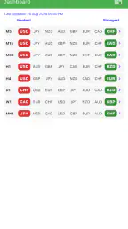 Easy Currency Strength 1