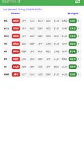 Easy Currency Strength screenshot