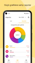 Finans Uzmanı 3