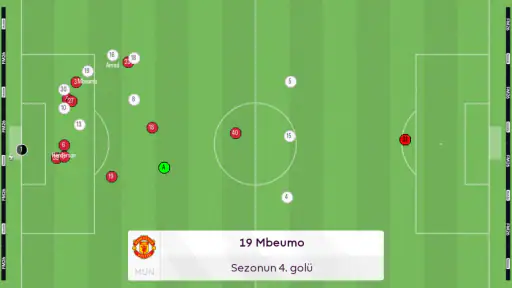 Football Manager 26 Mobile 7