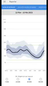 FreeStyle LibreLink – TR screenshot