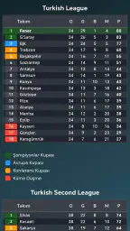 Futbol Kariyer Çarkı Oyunu 3