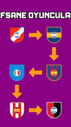 Futbol Kariyerini Tahmin Et 6