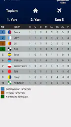 Futbol Ligi Oluşturucu 3