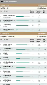 Ganyan Canavarı - At Yarışları screenshot