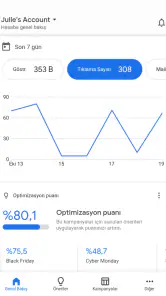 Google Ads screenshot