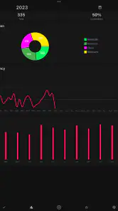 Habit Tracker: Streaky screenshot