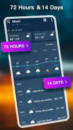 Hava Durumu: Doğru Hava Durumu 2