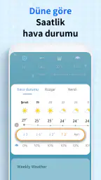 Hava Durumu Ekranı 1