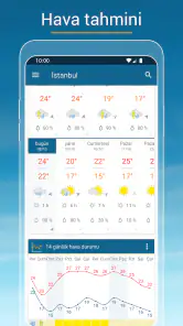 Hava durumu & Radar - Türkiye screenshot