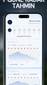 Hava Durumu: UV•Rüzgar•Widget screenshot