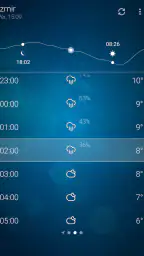 Hava Durumu - Weather 5