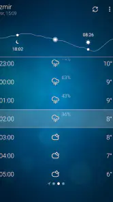 Hava Durumu - Weather screenshot