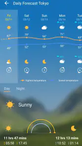 Hava Tahmini Doğru Bilgi screenshot