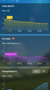Hava Tahmini Doğru Bilgi screenshot