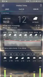 Hava tahmini uygulaması screenshot