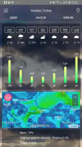 Hava tahmini uygulaması screenshot