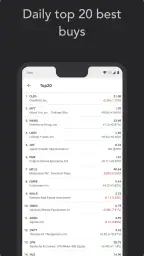 Investtech Technical Analysis 2