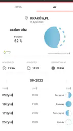 Kıble ile Kusursuz Pusula 4