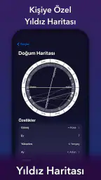 Kısmet - Kahve Falı, Astroloji 4