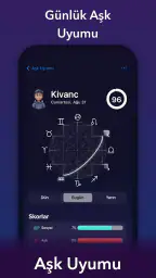 Kısmet - Kahve Falı, Astroloji 5