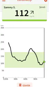 LibreLinkUp screenshot