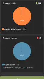 Life Simulator: Hayatını Yaşa 7