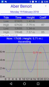 Marine Weather Pro| SailGrib screenshot