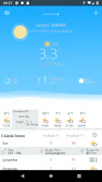 Meteoroloji Hava Durumu 1