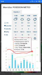 POSEIDON System Weather screenshot
