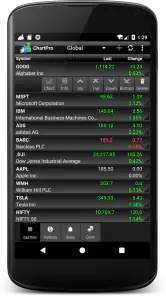 Professional Stock Chart screenshot