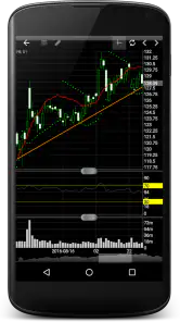 Professional Stock Chart screenshot